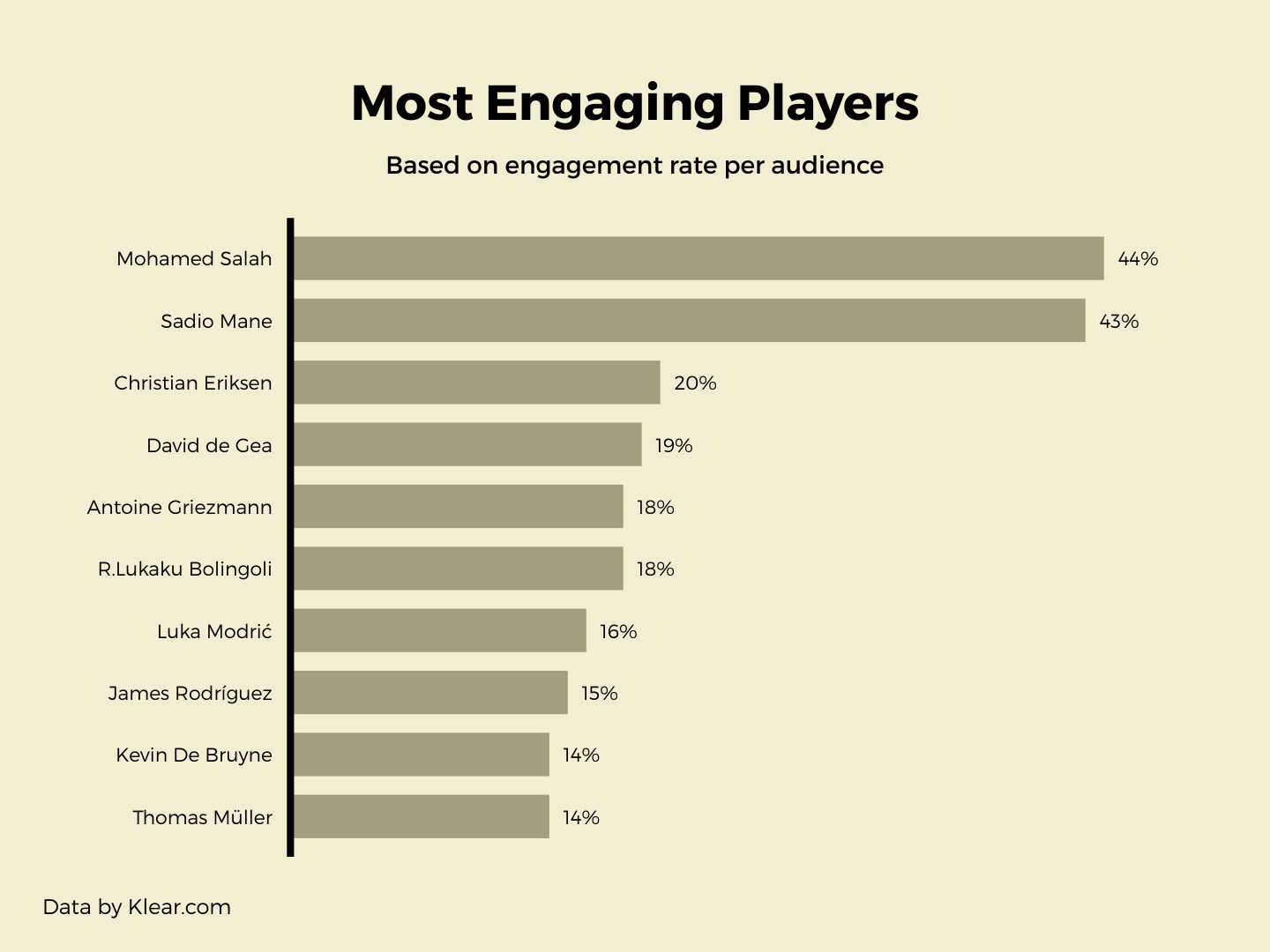 most-engaging-players