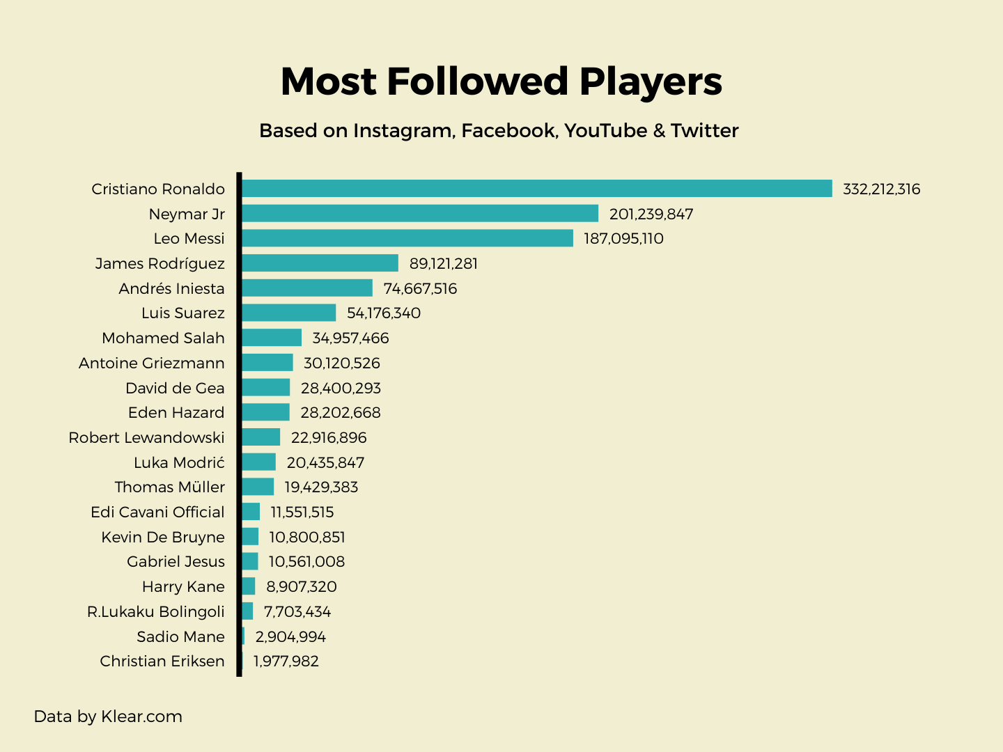 most-followed-players (1)