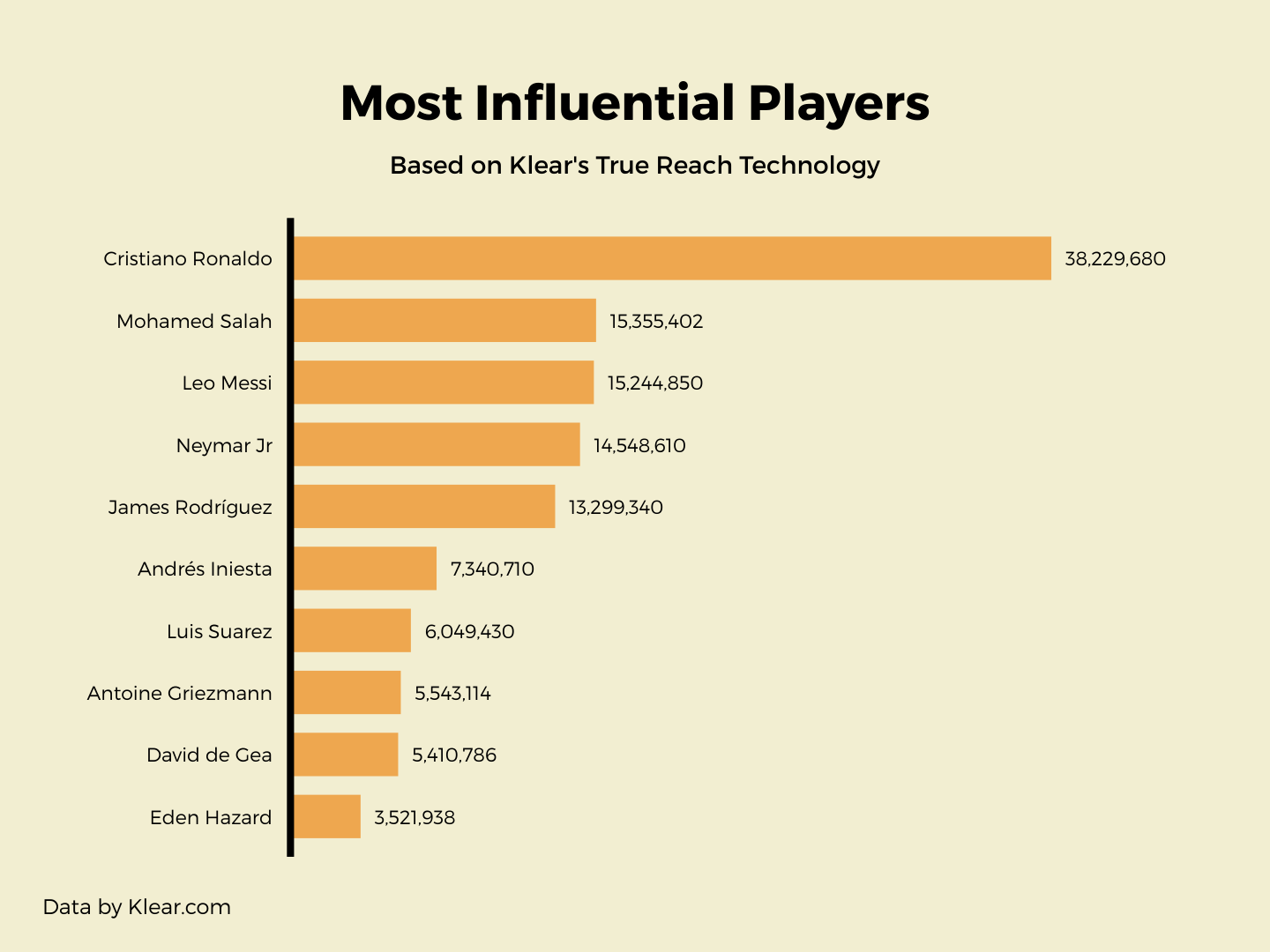 most-influential-players