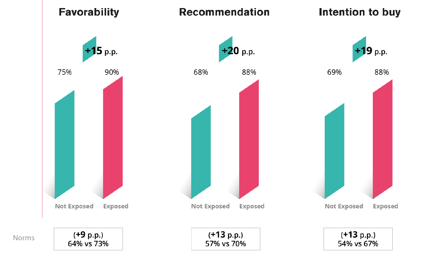 secondary brand KPI-14