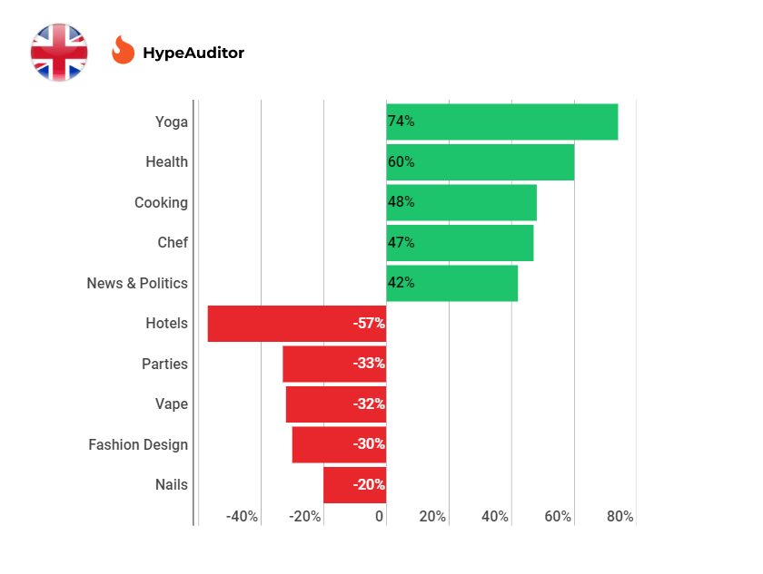 UK hypeauditor