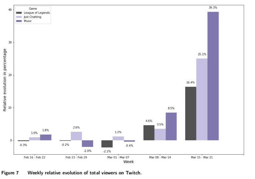 twitch gaming graph