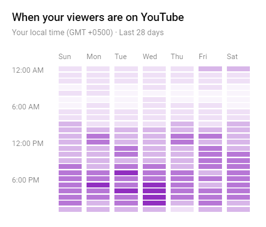 youtube audience views