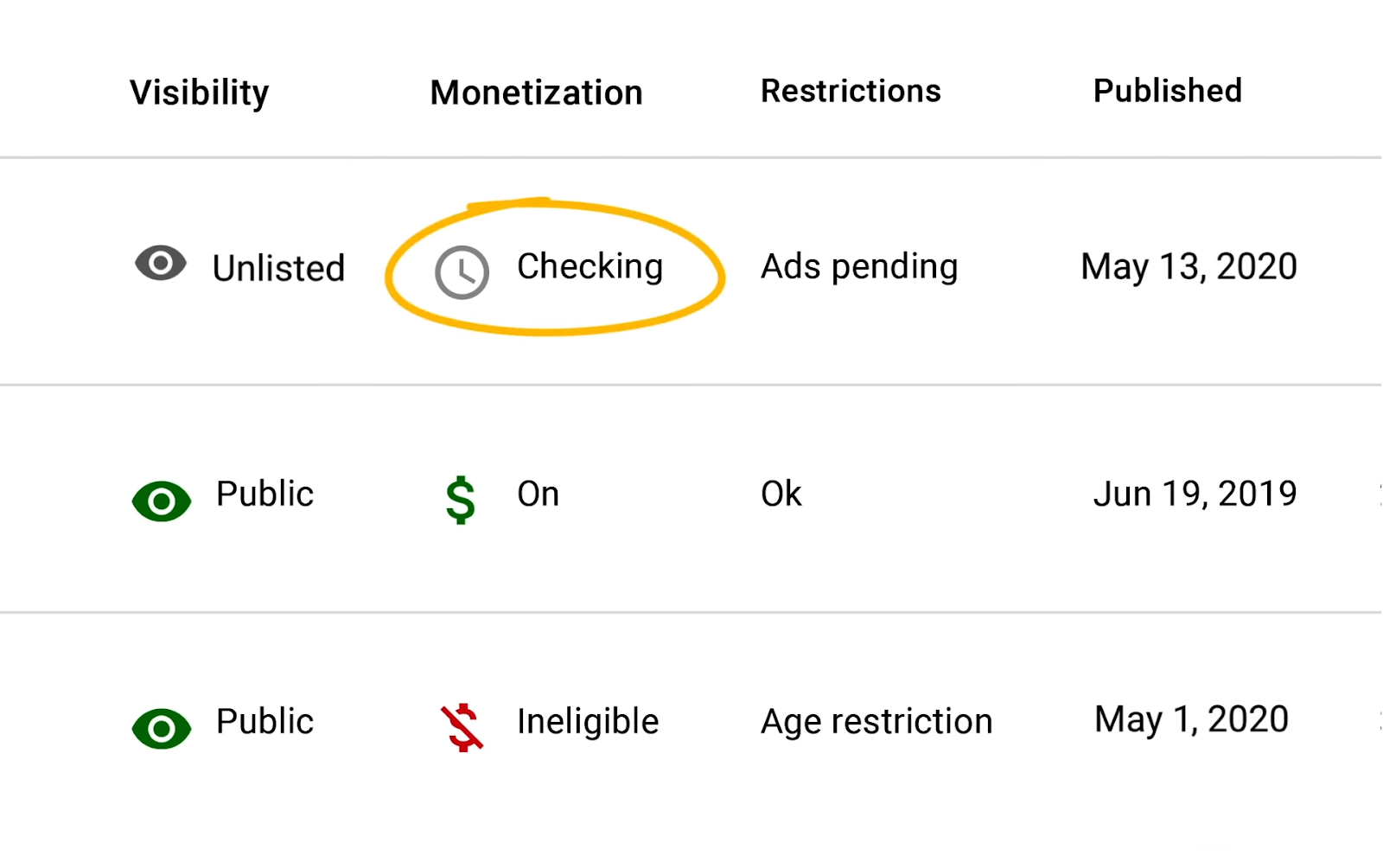 youtube monetization symbol